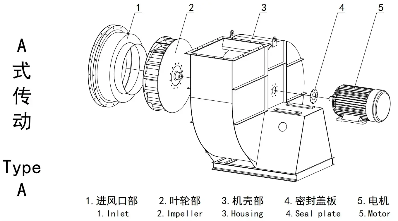 Type A Centrifugal Fan