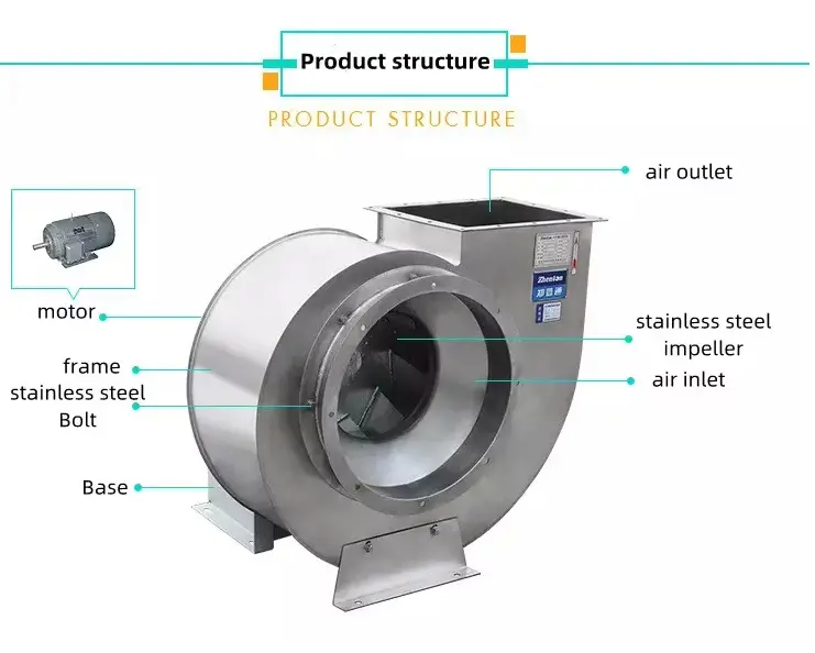 Wear Resistant Centrifugal Blower