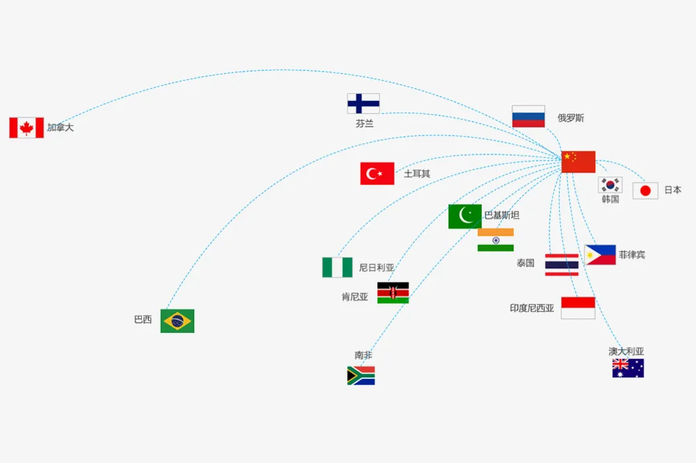 Transmarinis mercatis